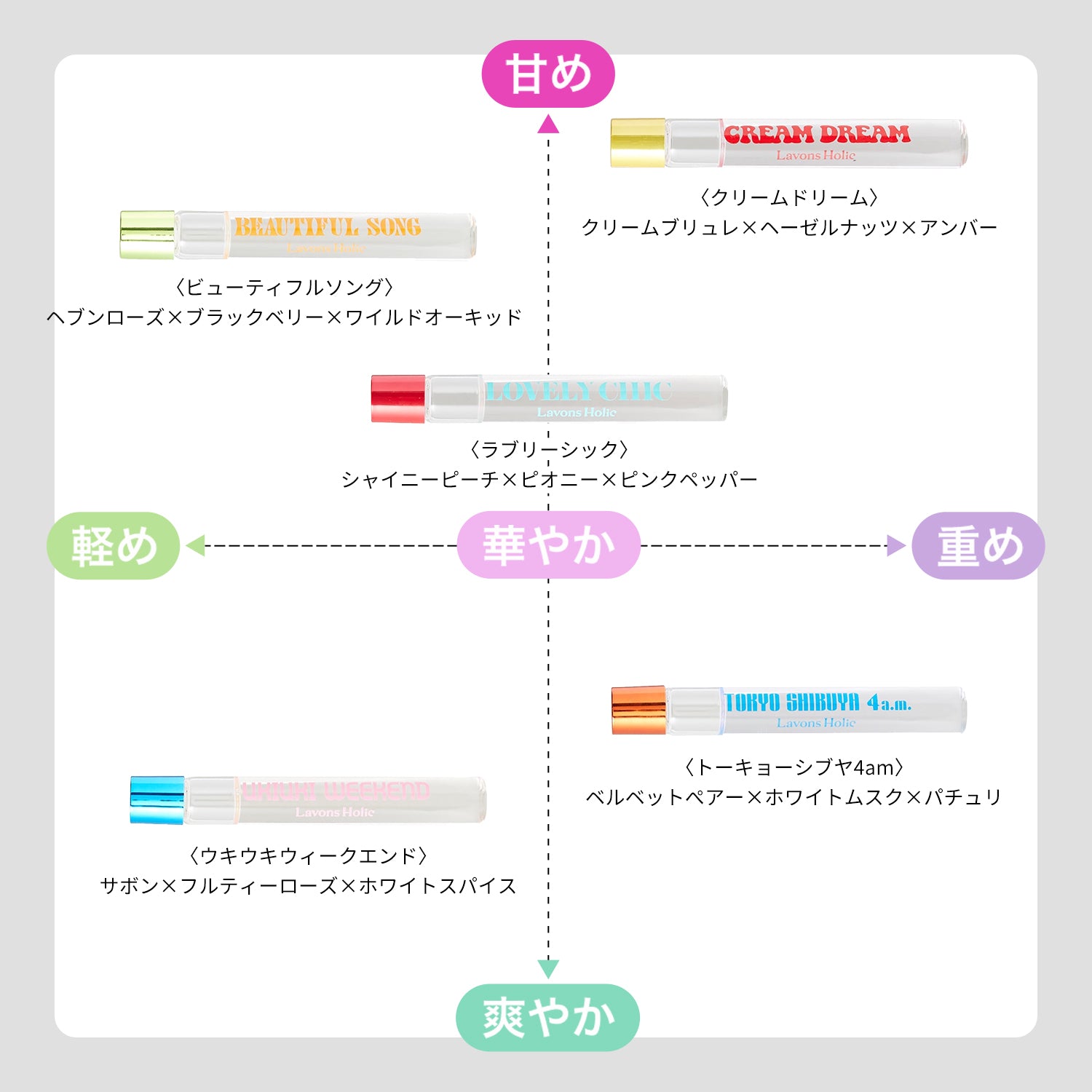 クールにキメる】オードトワレロールオン トーキョーシブヤ 4a.m. 10ml