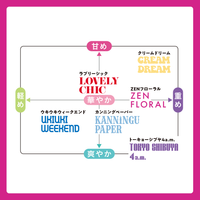 no5 のシャボンとオオドトワレ シャネル 香水 No5 オードトワレ EDT ほぼ未使用 フレグランス